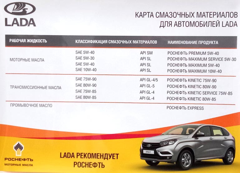Определение необходимого количества масла